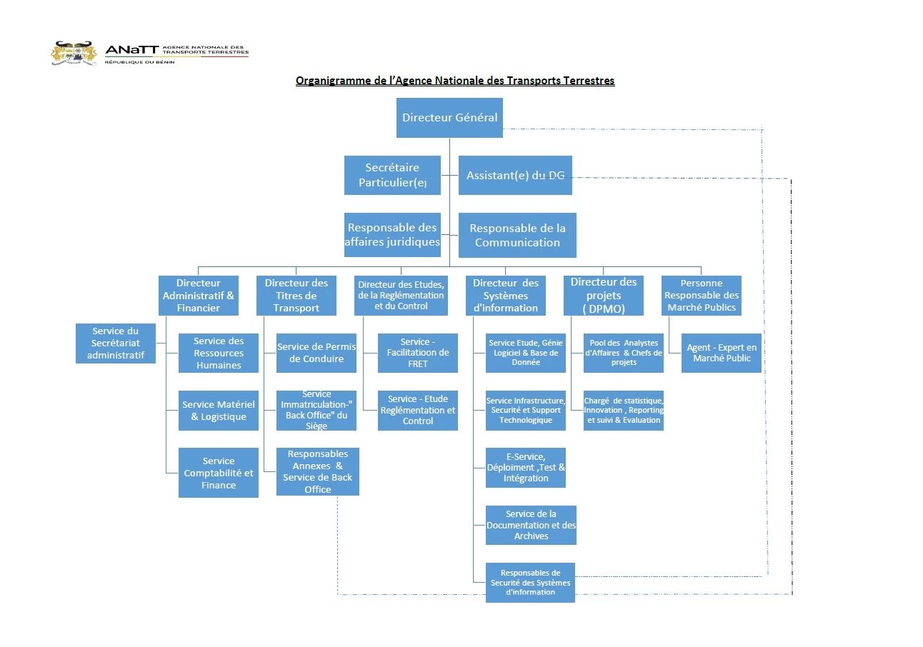 Organigramme officiel de l'Agence Nationale des Transports Terrestres du Bénin